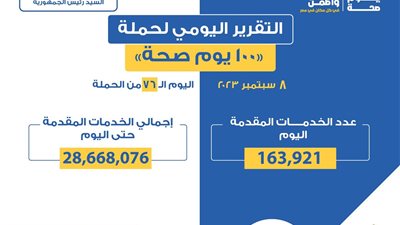 «الصحة» تعلن التقرير اليومي لحملة «100 يوم صحة»