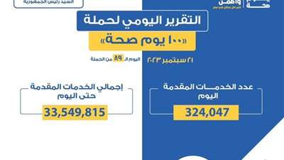 «الصحة» تعلن التقرير اليومي لحملة «100 يوم صحة» 