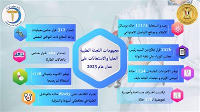 «مدبولي» يُتابع جهود اللجنة الطبية العليا والاستغاثات بمجلس الوزراء