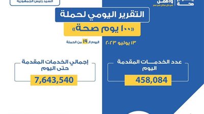 «الصحة» تعلن التقرير اليومي لحملة «100 يوم صحة»