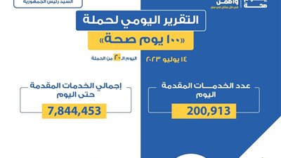 «الصحة» تعلن التقرير اليومي لحملة «100 يوم صحة»