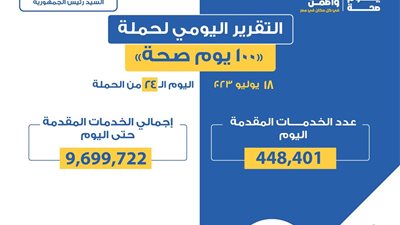 «الصحة» تعلن التقرير اليومي لحملة «100 يوم صحة»