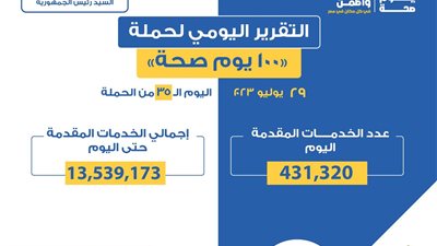 «الصحة» تعلن التقرير اليومي لحملة «100 يوم صحة»