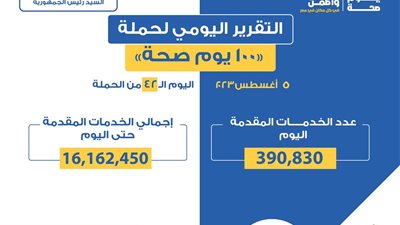 «الصحة» تعلن التقرير اليومي لحملة «100 يوم صحة»