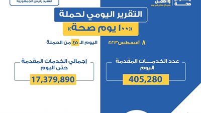 «الصحة» تعلن التقرير اليومي لحملة «100 يوم صحة»