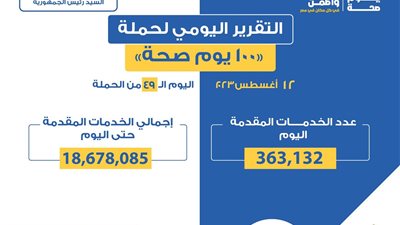 «الصحة» تعلن التقرير اليومي لحملة «100 يوم صحة»