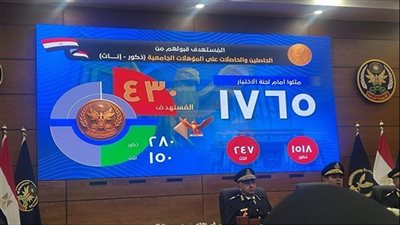 تفاصيل قبول طلاب أكاديمية الشرطة من الثانوية والتربية الرياضية